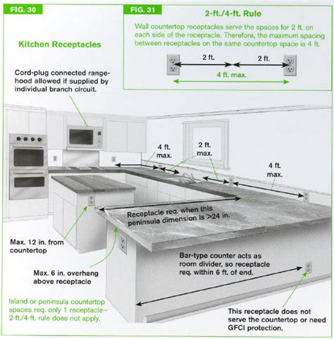 electrical wiring box heights|countertop outlet height chart.